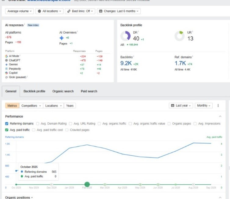 Confidential Client — real campaign analytics