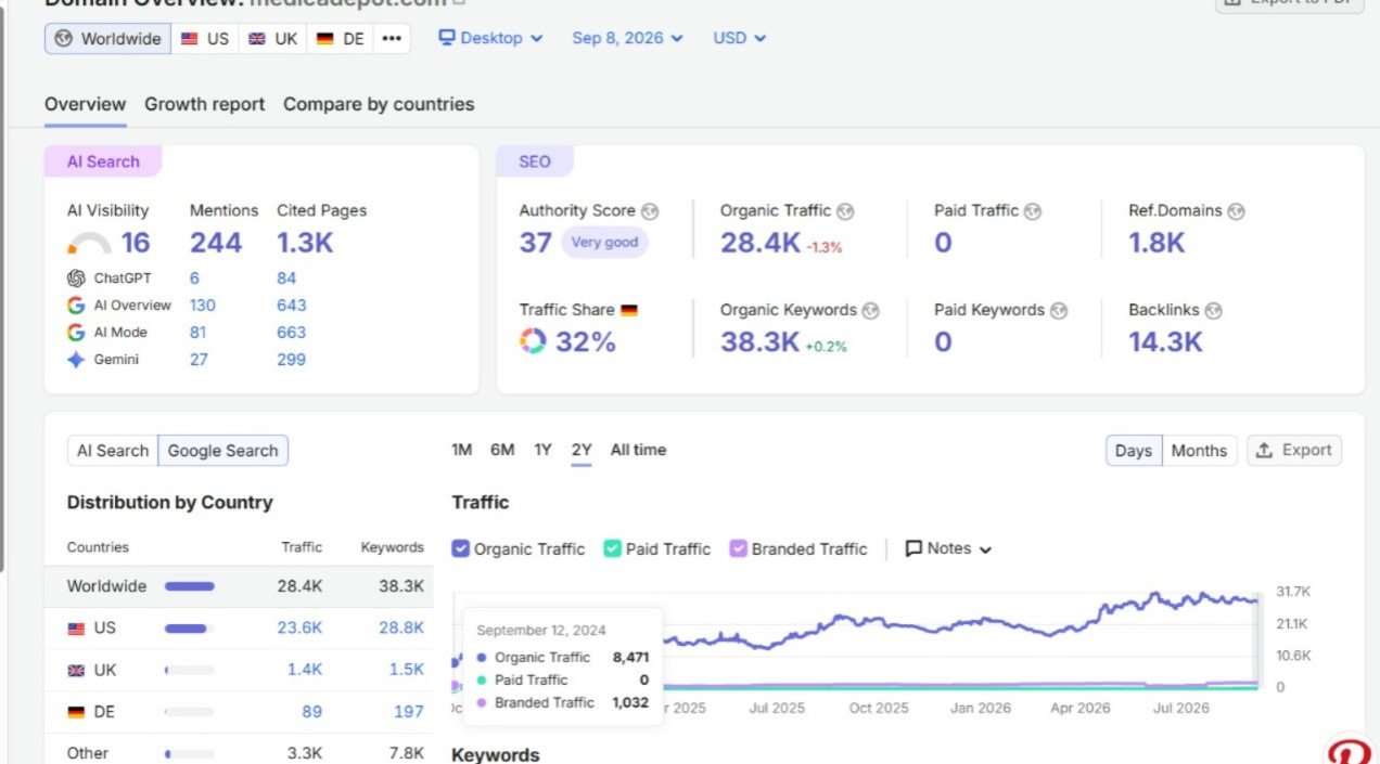 Confidential Client — real campaign analytics